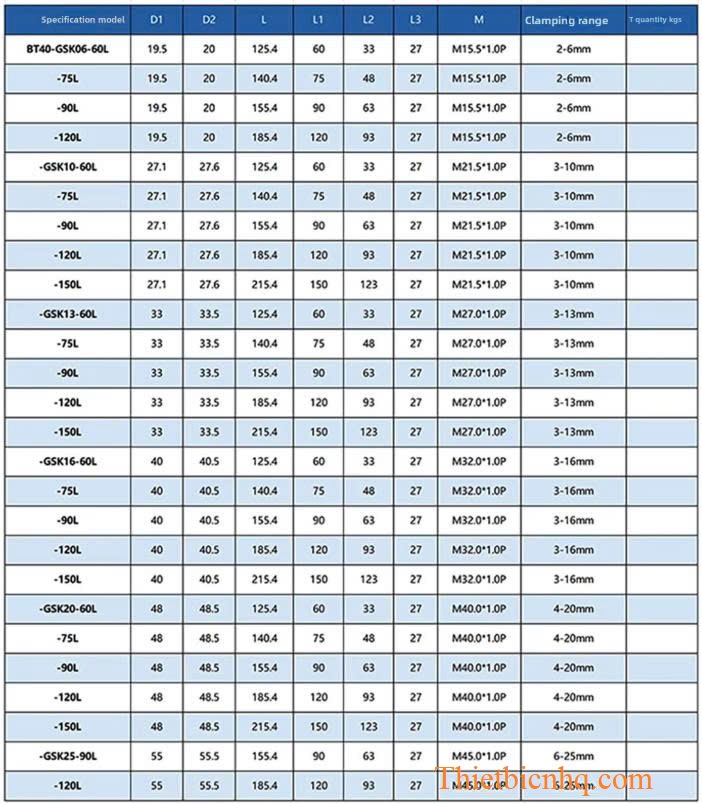 Kích Thước Bầu Kẹp BT40-SK Kích thước bầu kẹp BT40-SK, đủ loại thông số chiều dài L, khoảng kẹp