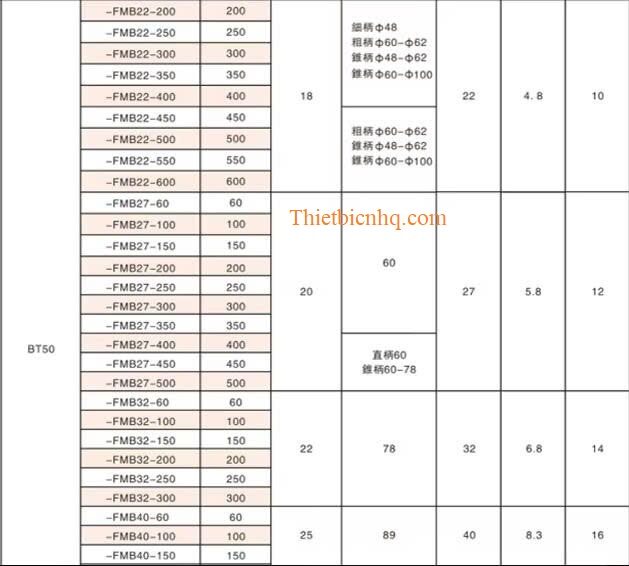 Kích thước bầu kẹp BT50-FMB Kích thước bầu kẹp dao phay khỏa mặt BT50-FMB
