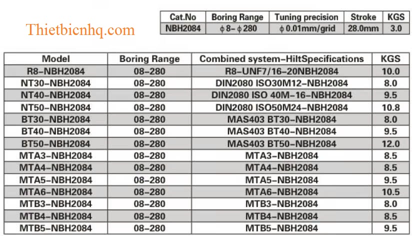 Thông số kỹ thuật bộ dao doa BT40-NBH2084 Thông số kỹ thuật bộ dao doa BT40-NBH2084 phạm vi doa Ø8-Ø280mm