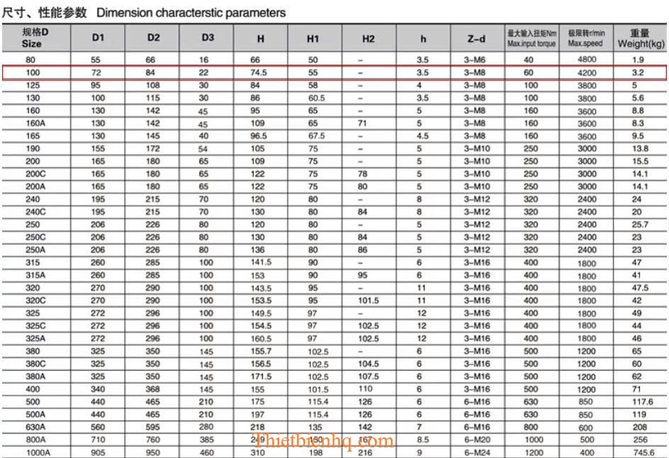 Bản vẽ kích thước mâm cặp 3 chấu K11 Kích thước mâm cặp 3 chấu K11 tiêu chuẩn